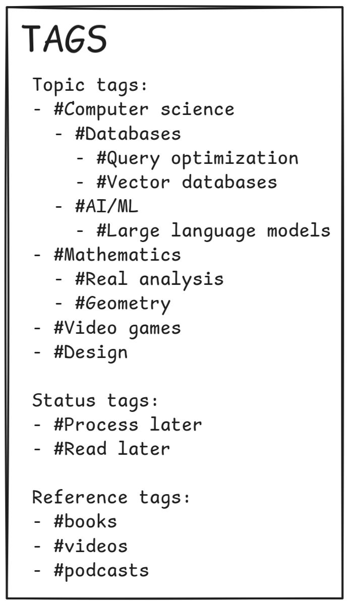 Notes With Tags How to create a simple digital commonplace note-taking system | Jiwon's ...